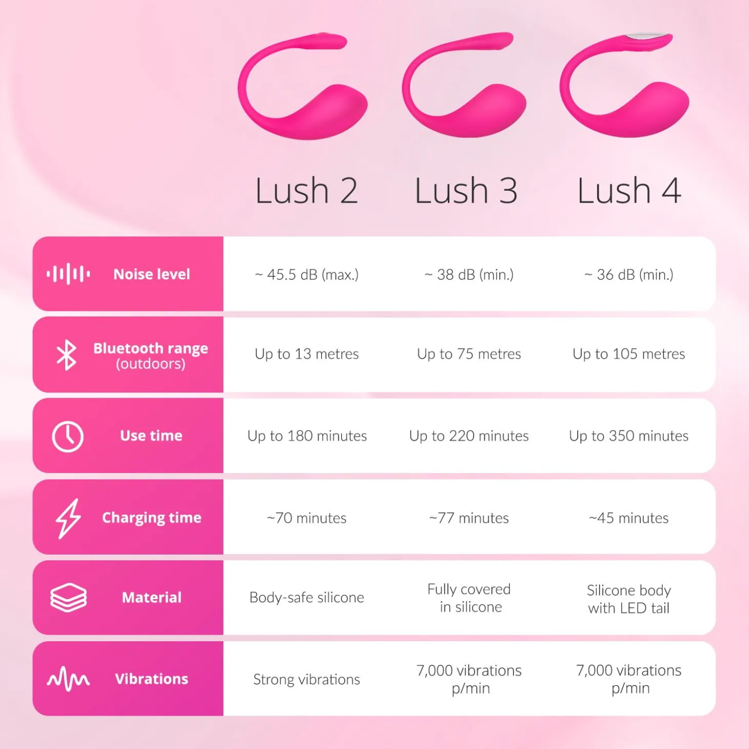 Lovense Lush 4 - Vibratie Eitje