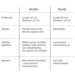Perifit Care+ Dynamische Kegel-oefenapparaat - Lila