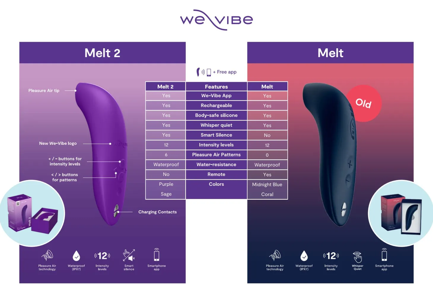We-Vibe - Melt 2 App Controlled Clitorale Stimulator - Paars