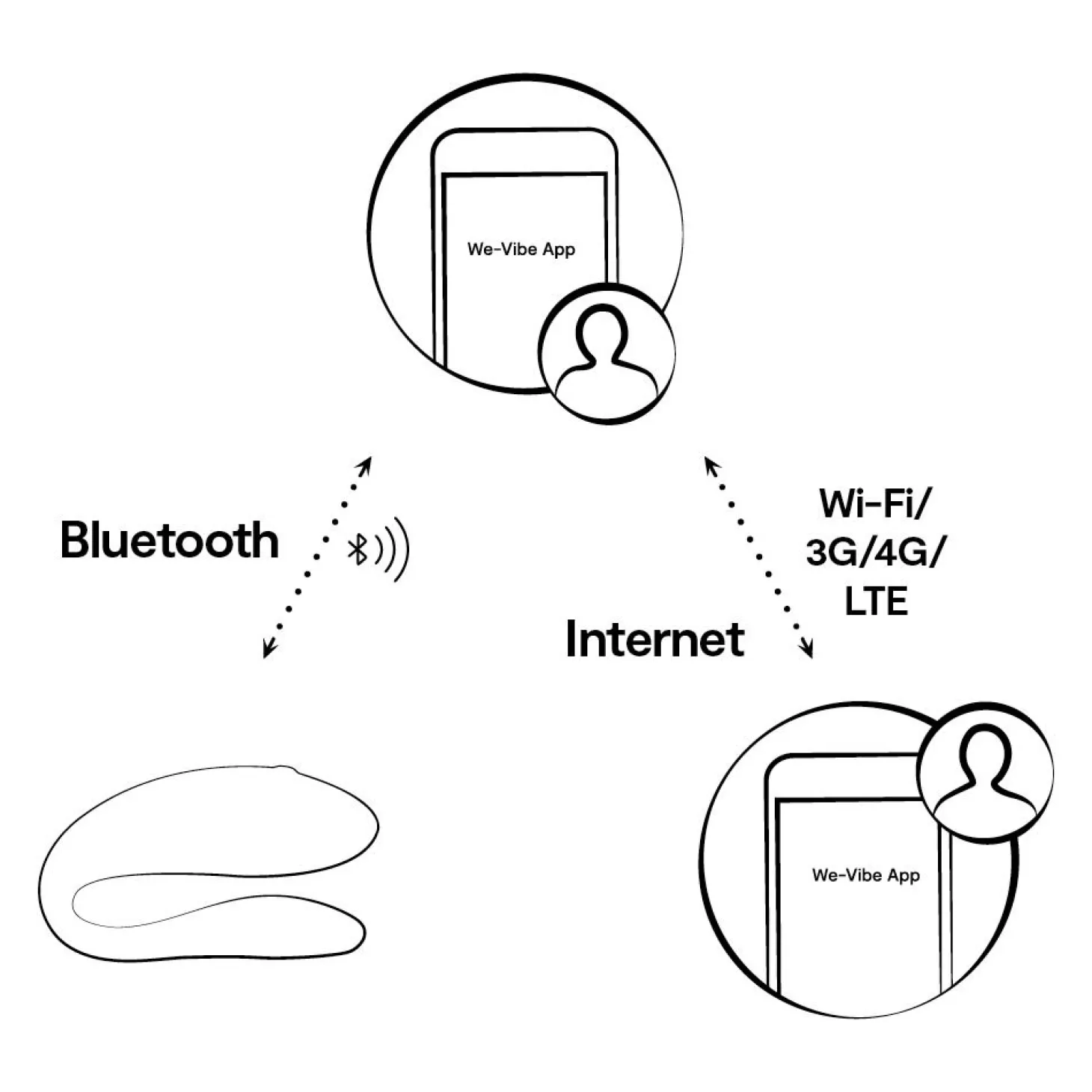 We-Vibe Sync Lite met App - Aqua